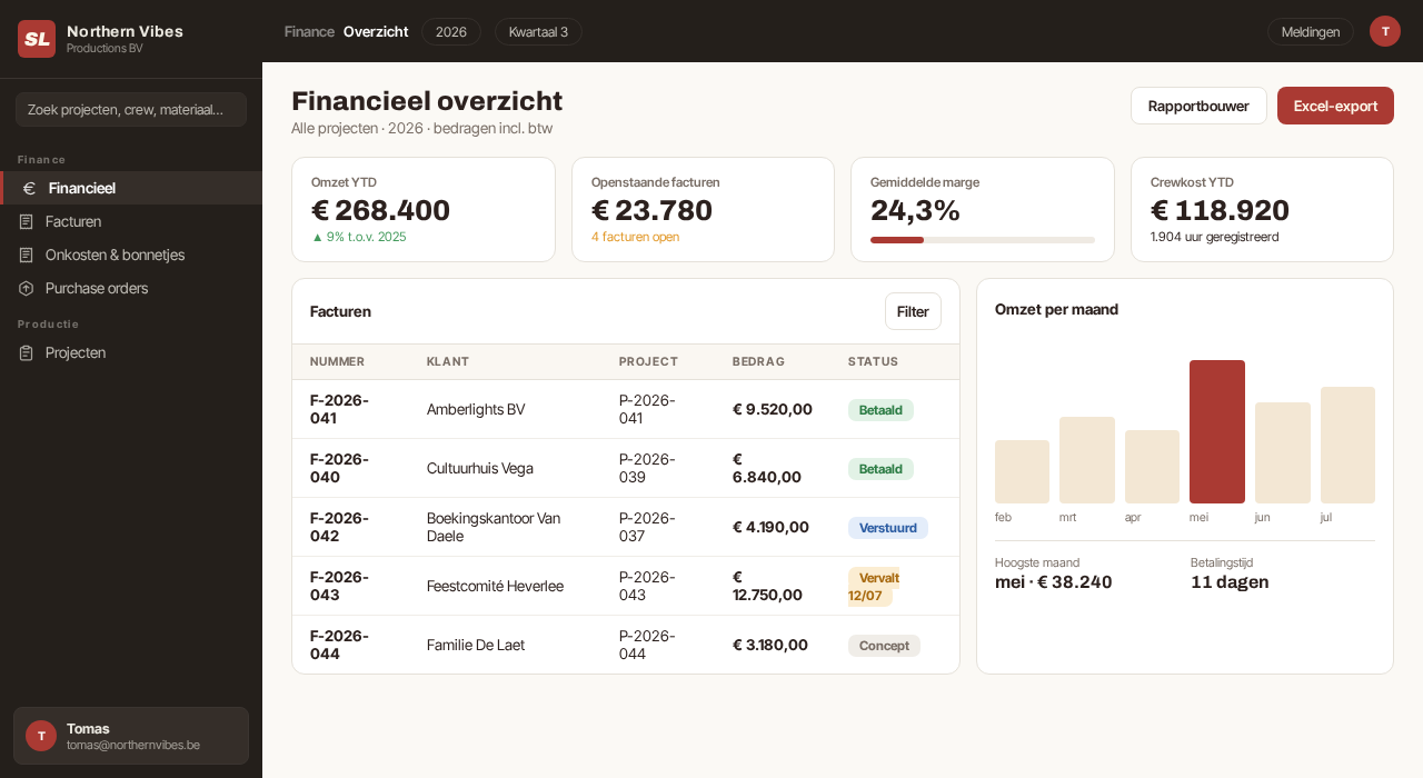 Financieel overzicht met facturen en grafieken