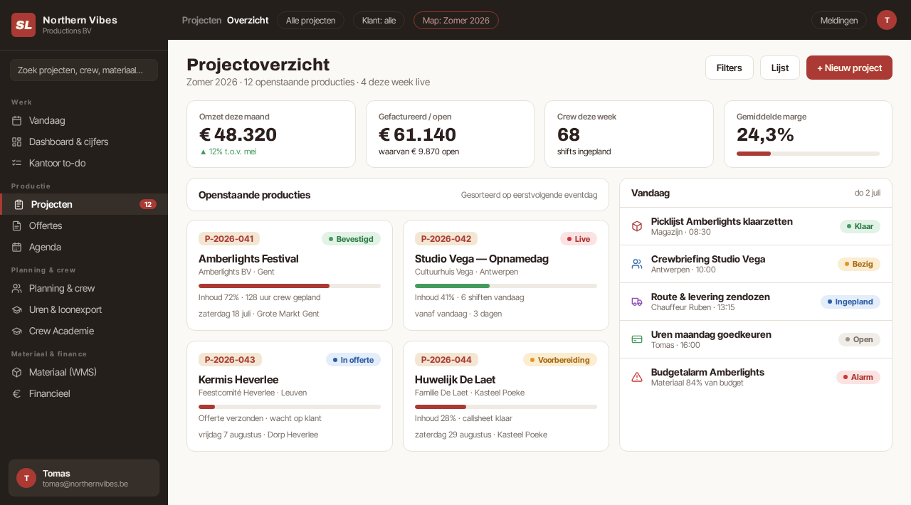 Projectoverzicht met meters en projectkaartjes